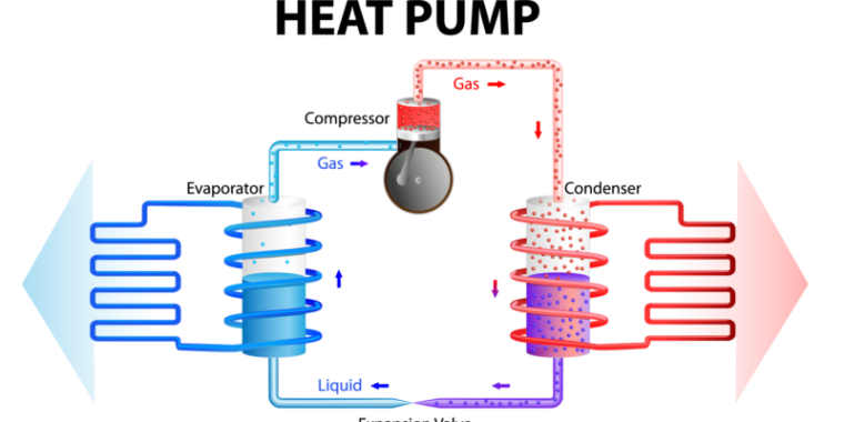 HVAC Heat Pumps LIGHTING | ELECTRICAL | PLUMBING | MECHANICAL Northern California | Sacramento |  Auburn |  San Francisco | Bay Area | Reno