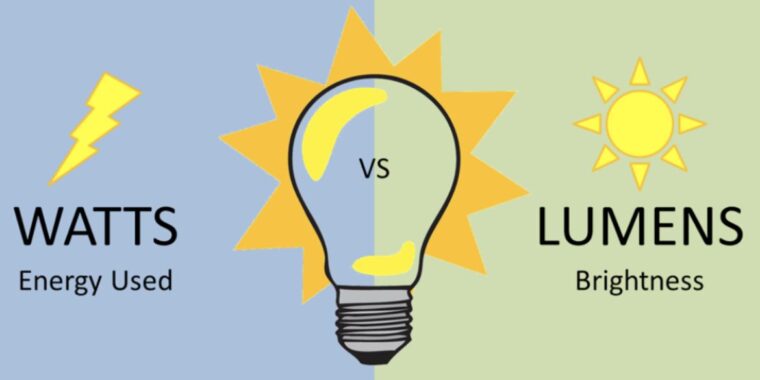 Understanding the Difference Between Watts, Lumens, and Foot-Candles for Commercial Property Applications LIGHTING | ELECTRICAL | PLUMBING | MECHANICAL Northern California | Sacramento |  Auburn |  San Francisco | Bay Area | Reno
